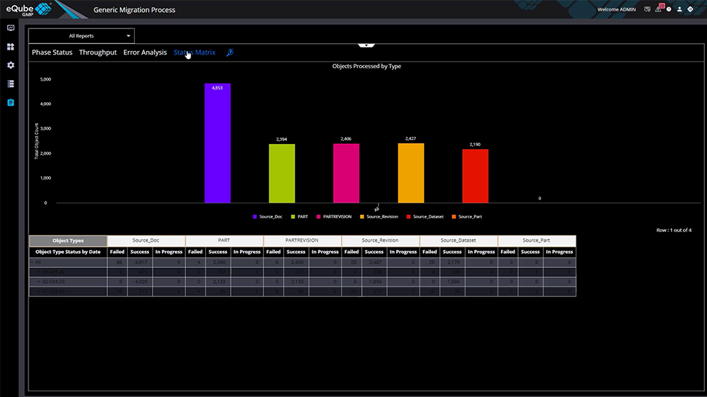 Migration- Oracle + Excel to Teamcenter